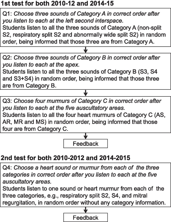 figure1