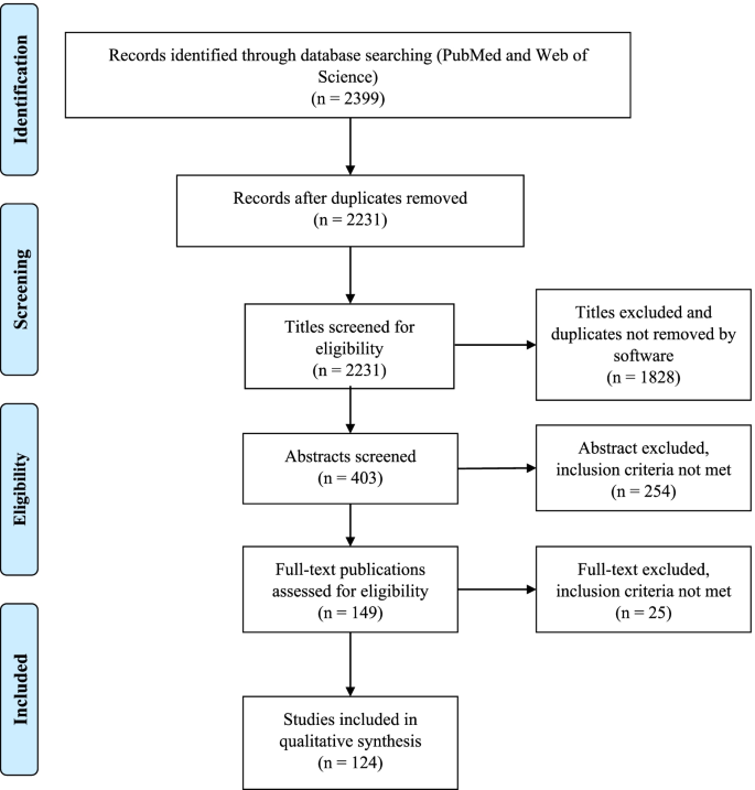 examples of problem solving in medicine figure 1