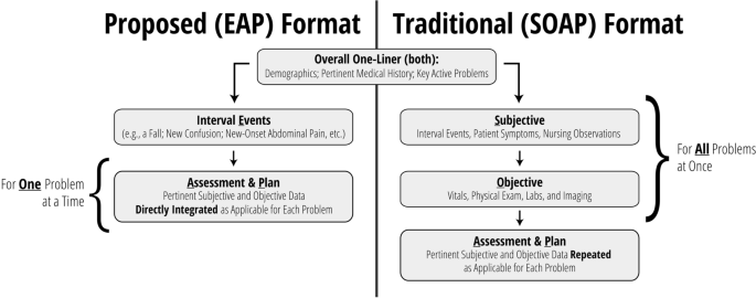 case study presentation assessment centre figure 1