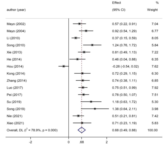 case study in research figure 2
