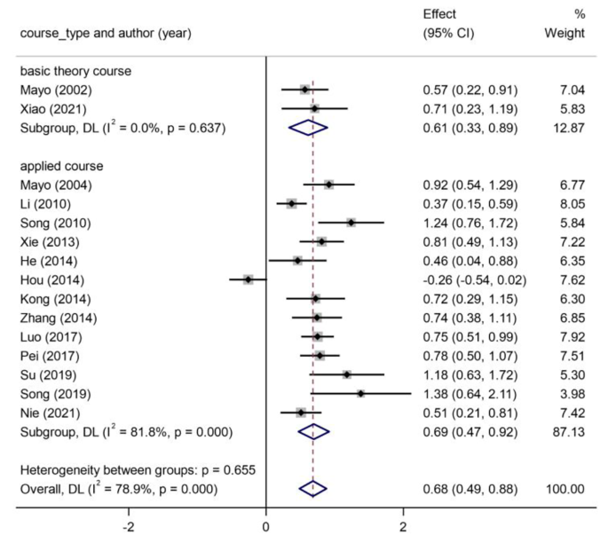 case study in research figure 3