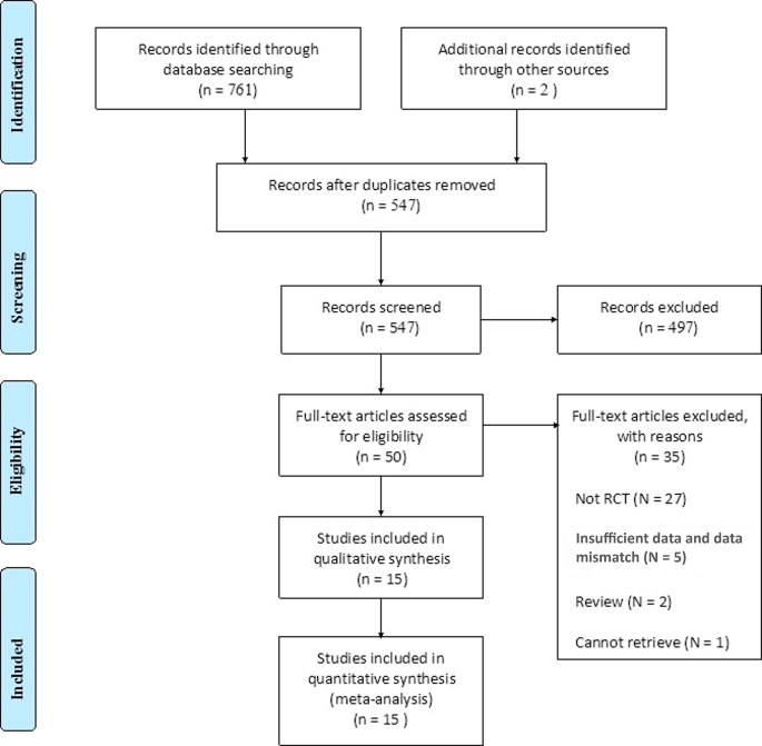 case study in research figure 1
