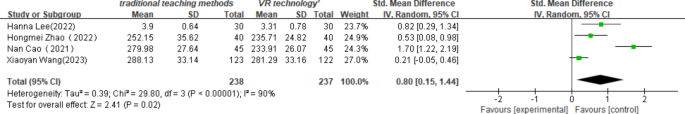 a review of the literature and meta analysis figure 8