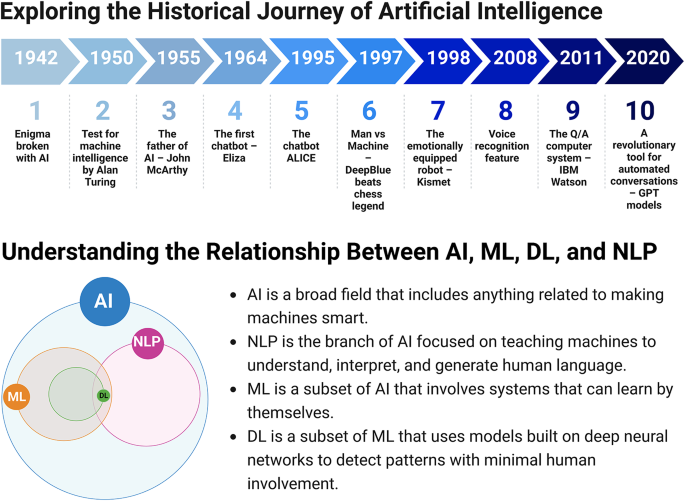 Algorithmic Technology Revolutionized Chess. It's About to Do the Same for  Work Allocation