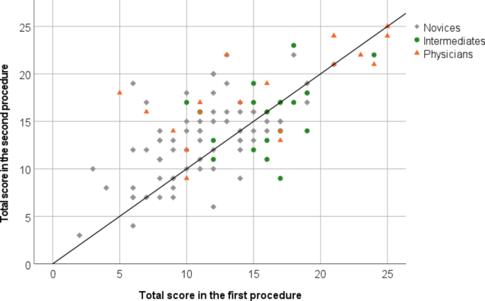 case study in education sample figure 2