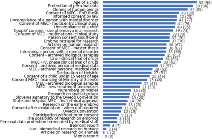 significance of the study in research is figure 1