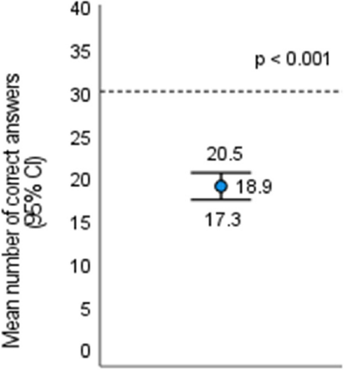 significance of the study in research is figure 2