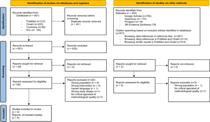 what is the methodology of a case study figure 1