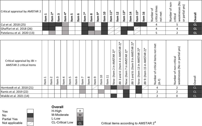 what is the methodology of a case study figure 2