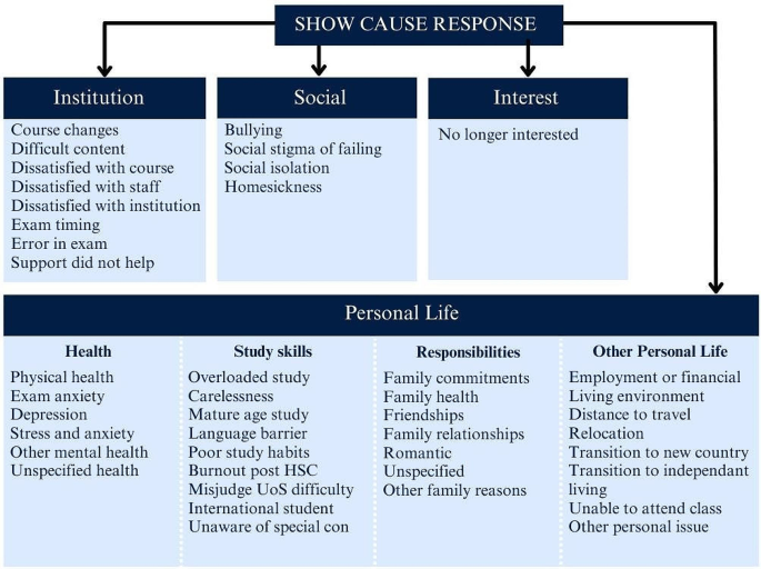 biology education articles figure 3