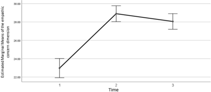 psychology research study designs figure 2