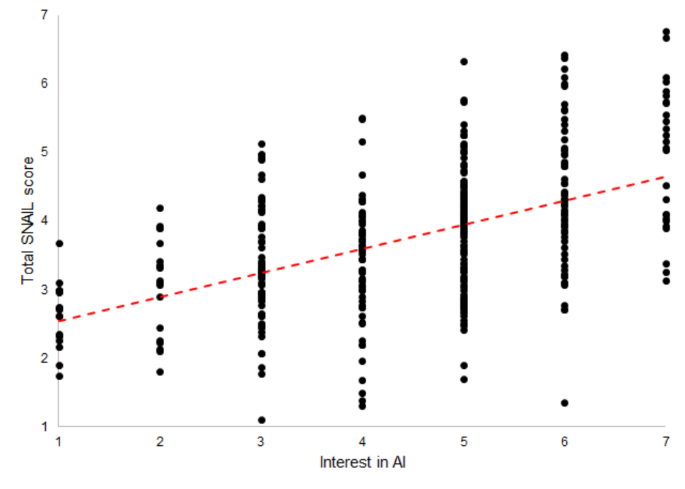 research skills assessment questionnaire figure 3
