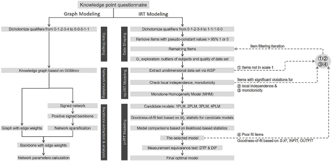 research about peer teaching figure 1