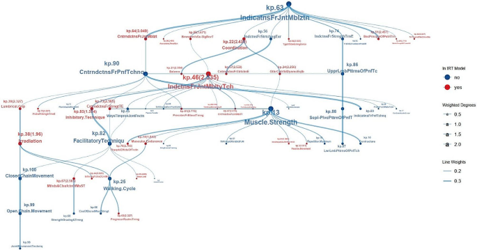 research about peer teaching figure 4