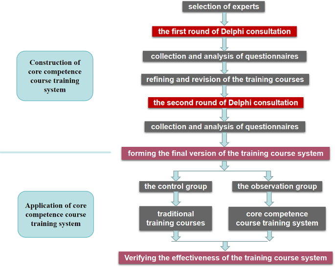 content analysis in research methodology figure 1
