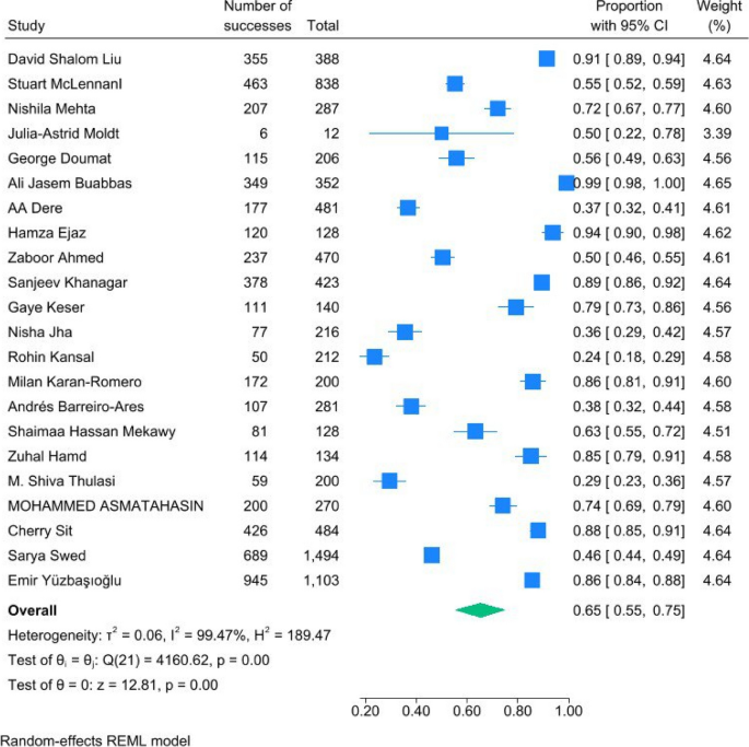analysis of data educational research figure 2