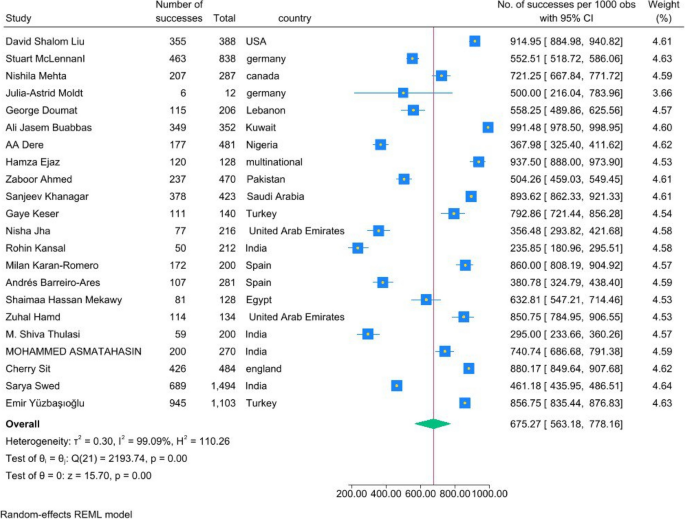 analysis of data educational research figure 3