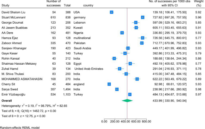 analysis of data educational research figure 5