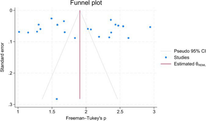 analysis of data educational research figure 6