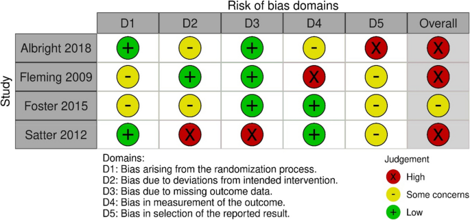 systematic review of simulation in nursing education figure 2