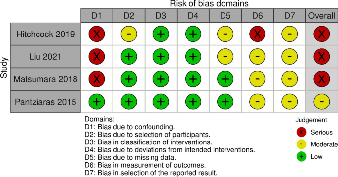 systematic review of simulation in nursing education figure 3