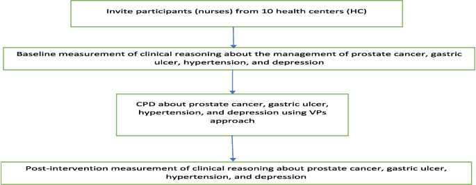 web designing case study figure 3