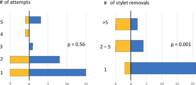 what is randomization in research design figure 1