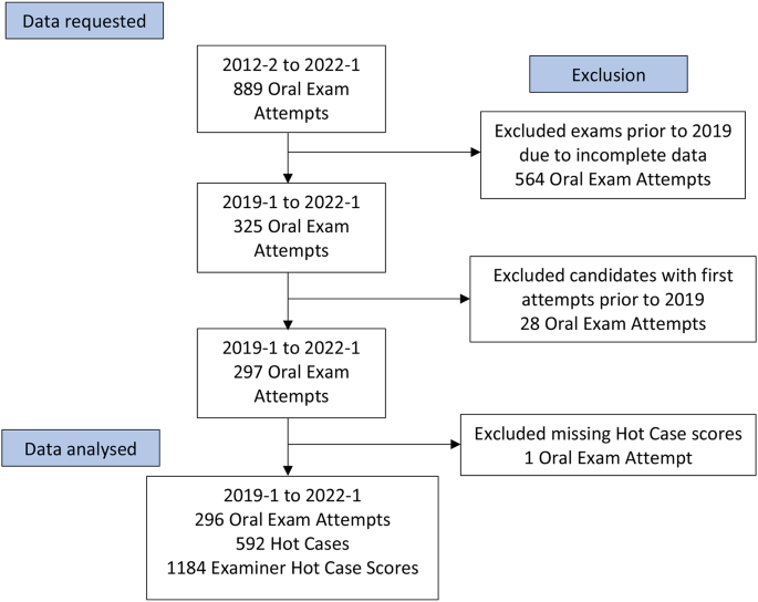 case study selection figure 2