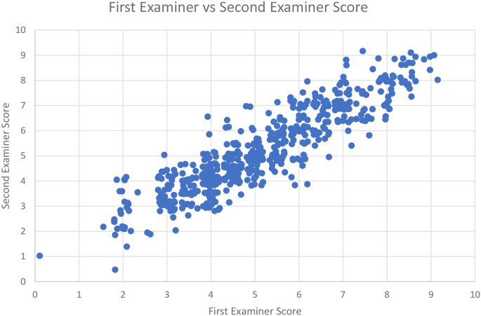 case study selection figure 5