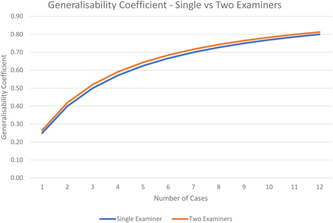 case study selection figure 6