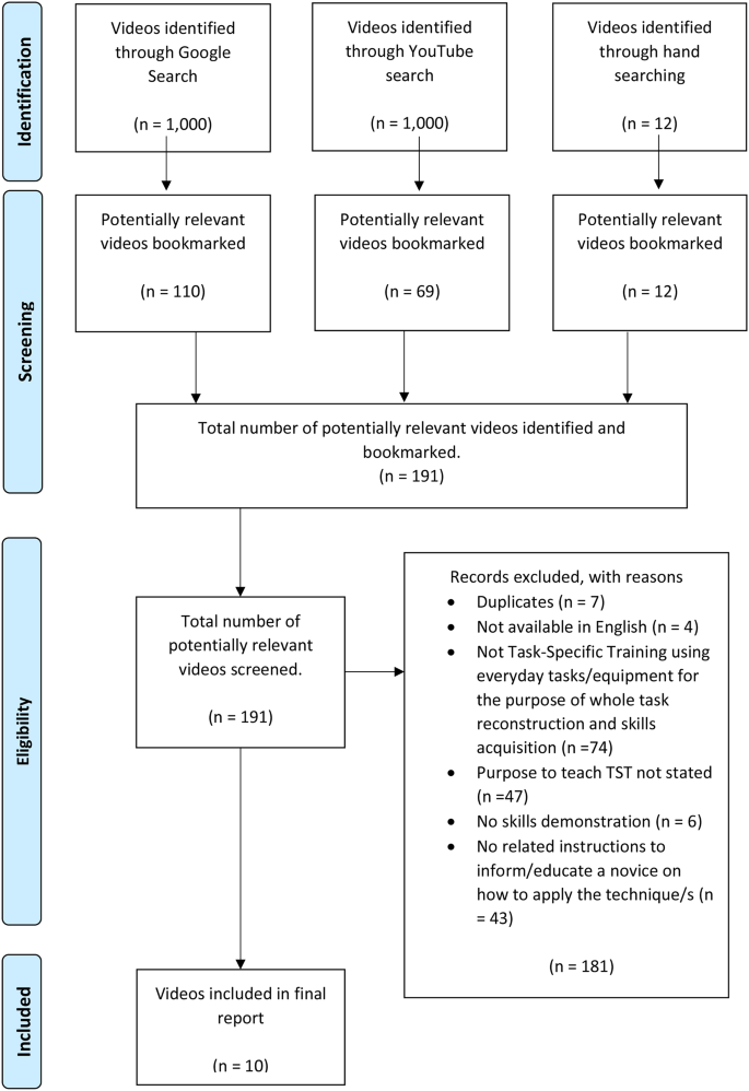 quality tools presentation figure 1