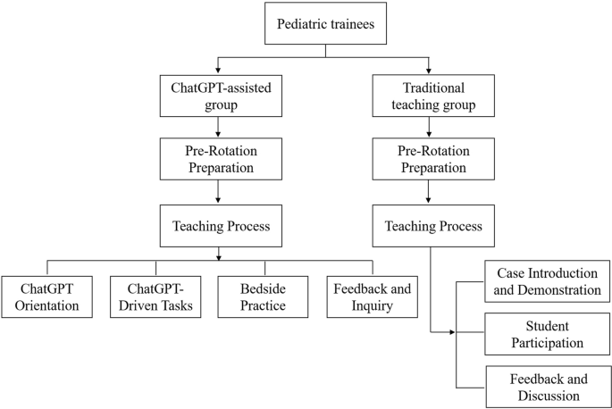 research studies on span of attention figure 1