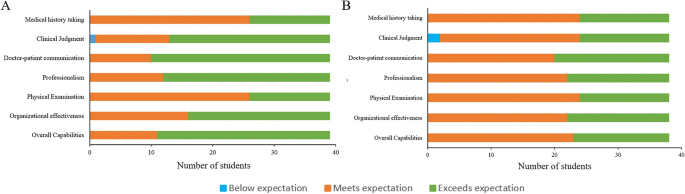 research studies on span of attention figure 2