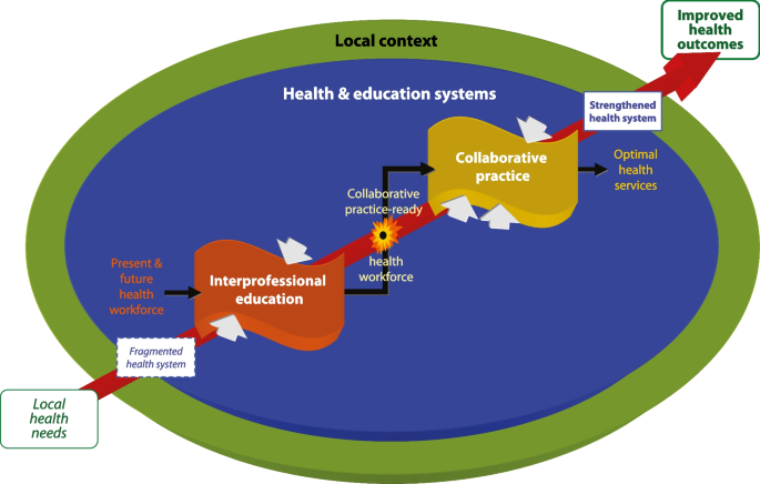 theoretical background literature review figure 1