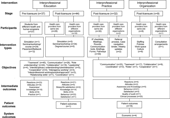theoretical background literature review figure 2