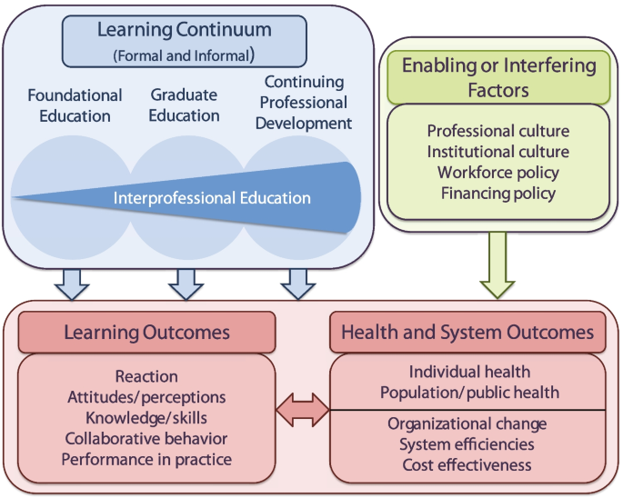 theoretical background literature review figure 3