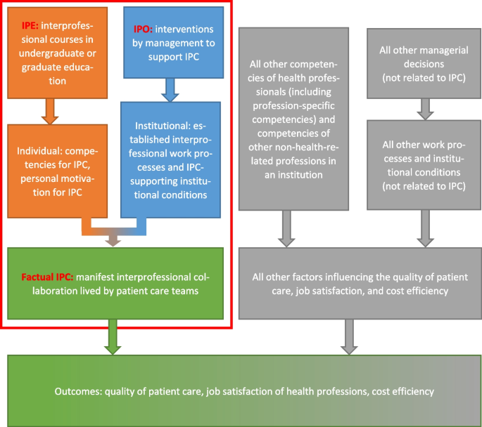 theoretical background literature review figure 4