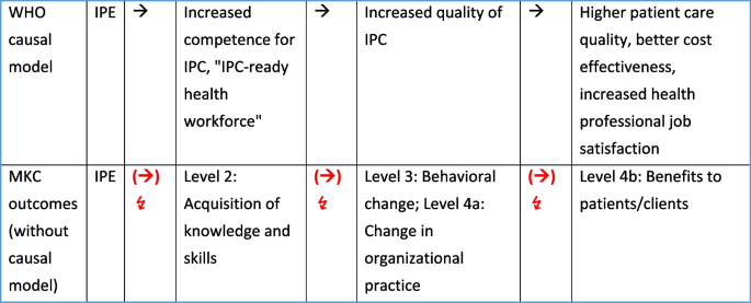 theoretical background literature review figure 5