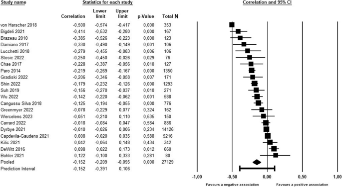 meta analysis literature review definition figure 2