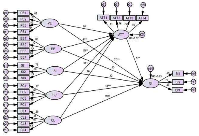 hypothesis based models figure 2