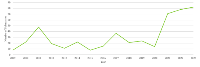 in research output figure 1