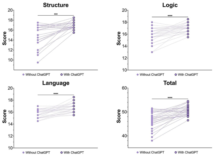 academic research questionnaire figure 1