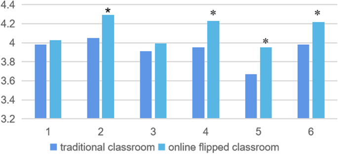 literature review for online learning figure 1