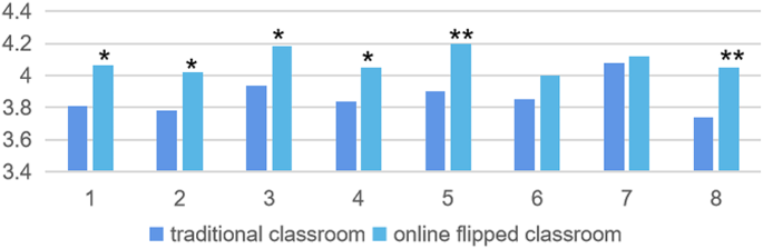 literature review for online learning figure 2
