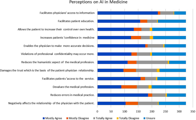 research about artificial intelligence in education figure 1