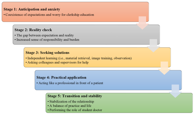 importance of qualitative research in dissertation figure 1