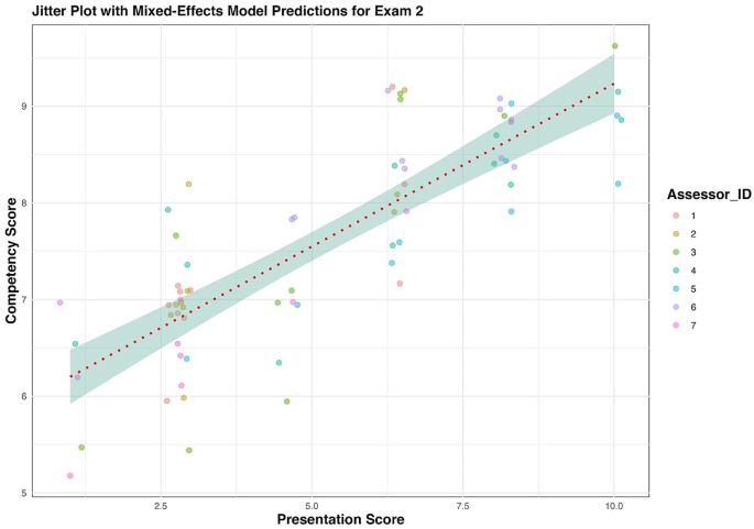 article about presentation figure 2