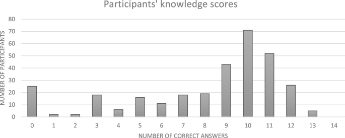 medical research knowledge transfer figure 1