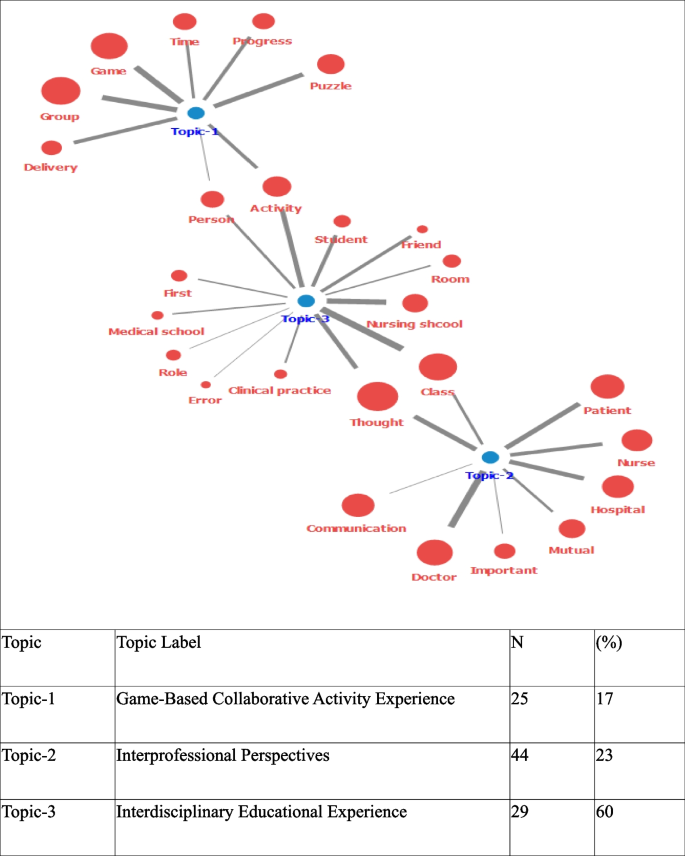 what is data analysis in educational research figure 2