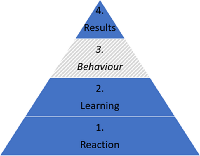 hypothesis driven research figure 2